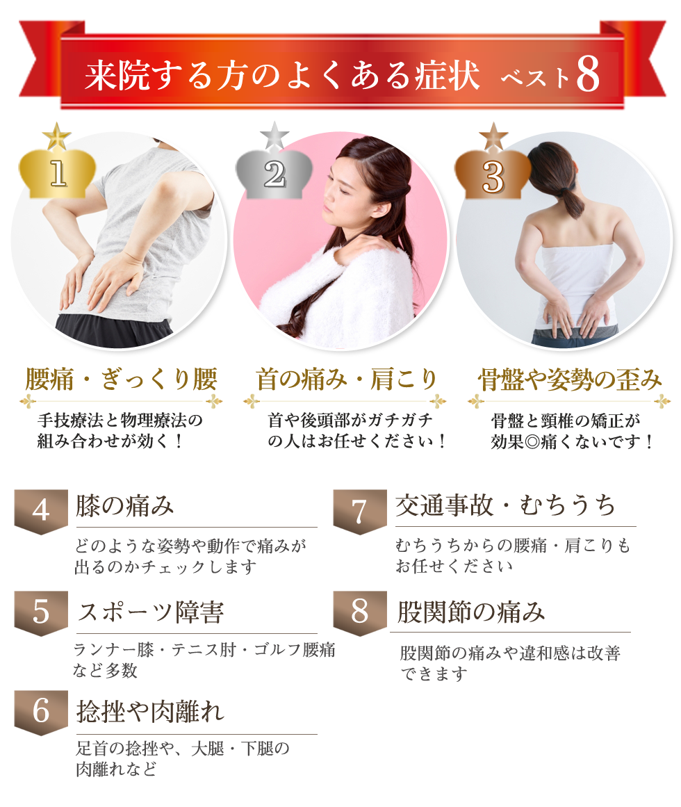 来院する方のよくある症状 ベスト8